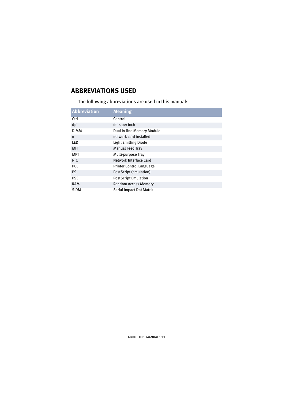 Abbreviations used | Oki B 4300 User Manual | Page 11 / 89