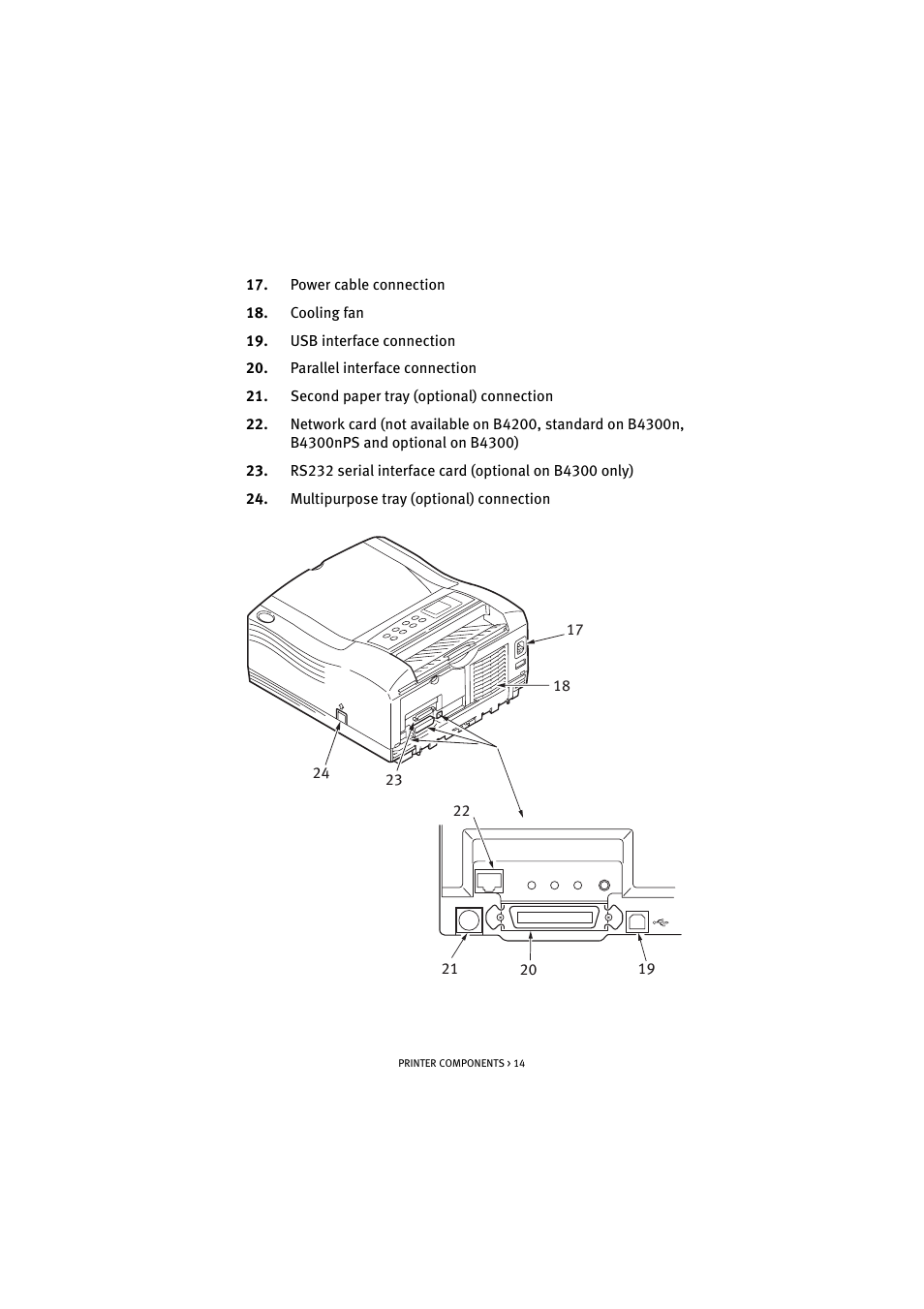 Oki B 4300 User Manual | Page 14 / 89