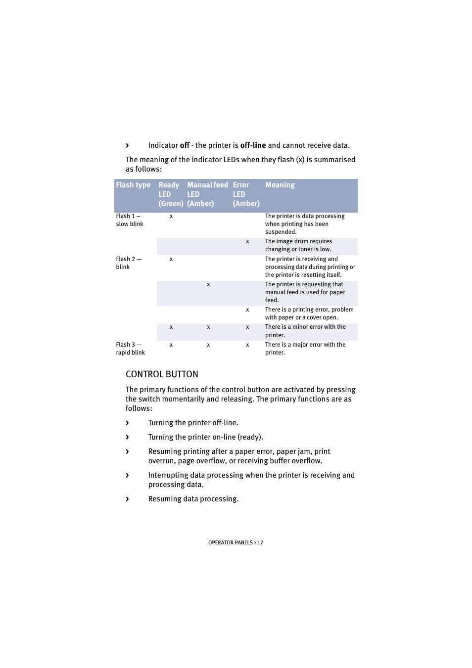 Control button | Oki B 4300 User Manual | Page 17 / 89