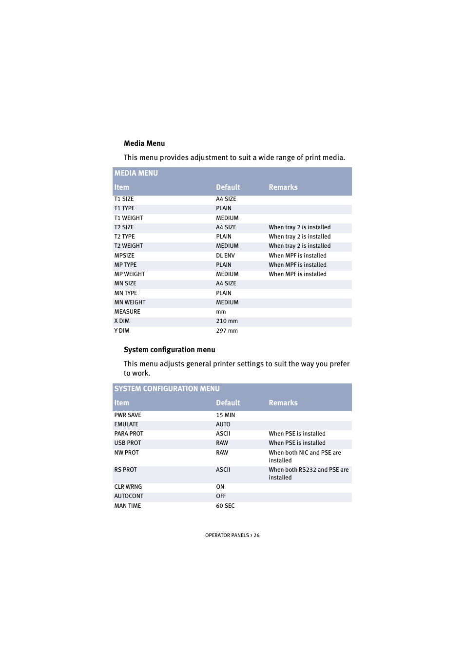 Oki B 4300 User Manual | Page 26 / 89