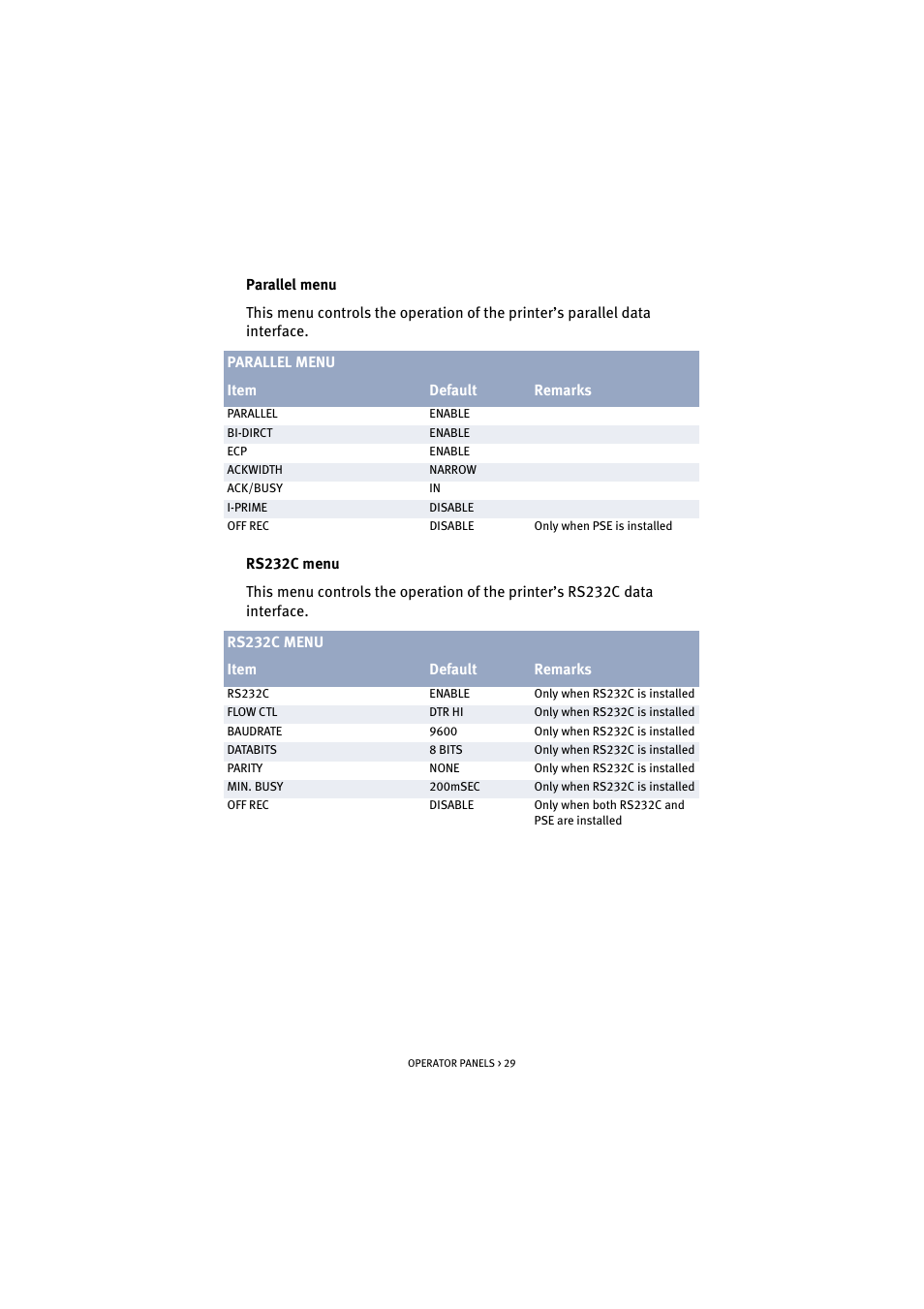 Oki B 4300 User Manual | Page 29 / 89