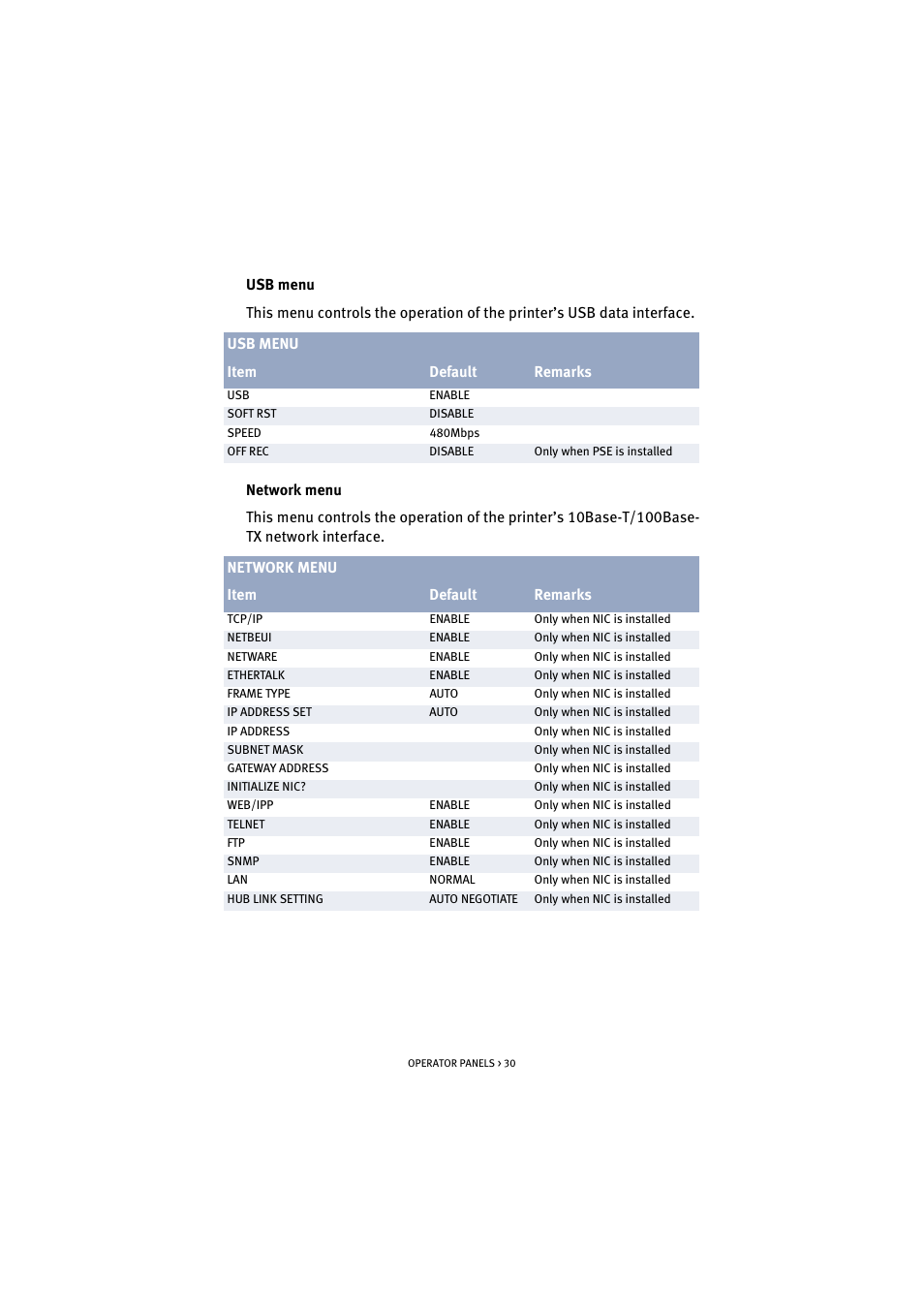 Oki B 4300 User Manual | Page 30 / 89