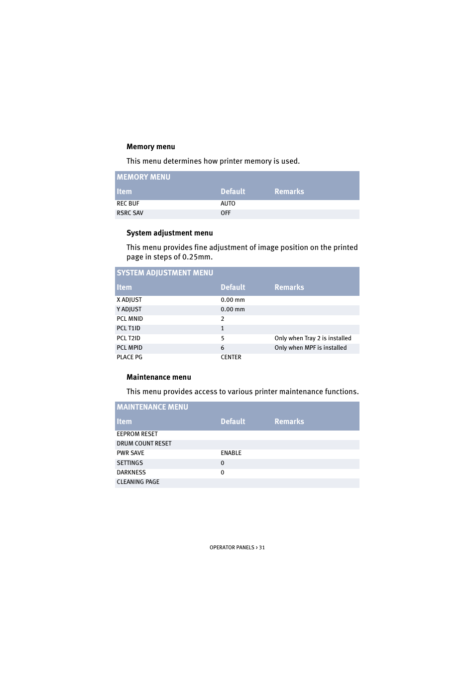 Oki B 4300 User Manual | Page 31 / 89