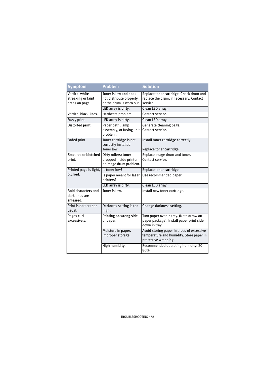 Oki B 4300 User Manual | Page 78 / 89