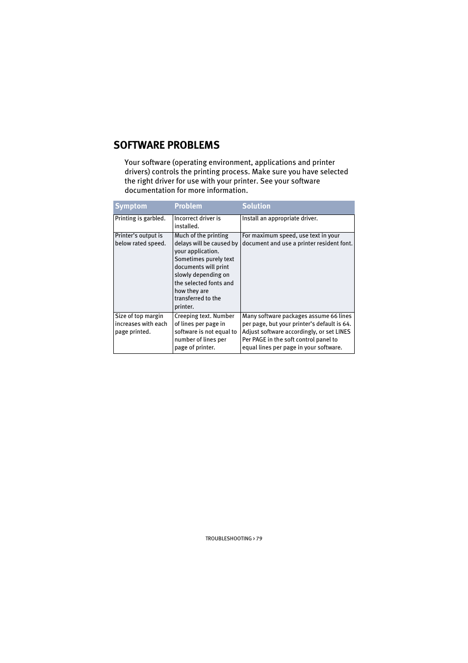 Software problems | Oki B 4300 User Manual | Page 79 / 89