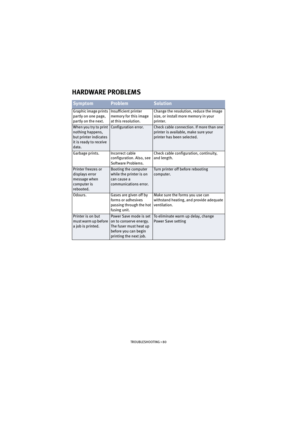 Hardware problems | Oki B 4300 User Manual | Page 80 / 89