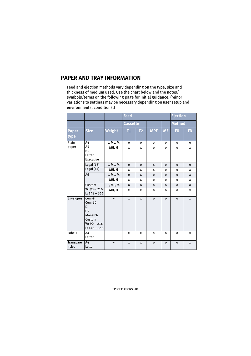 Paper and tray information | Oki B 4300 User Manual | Page 84 / 89