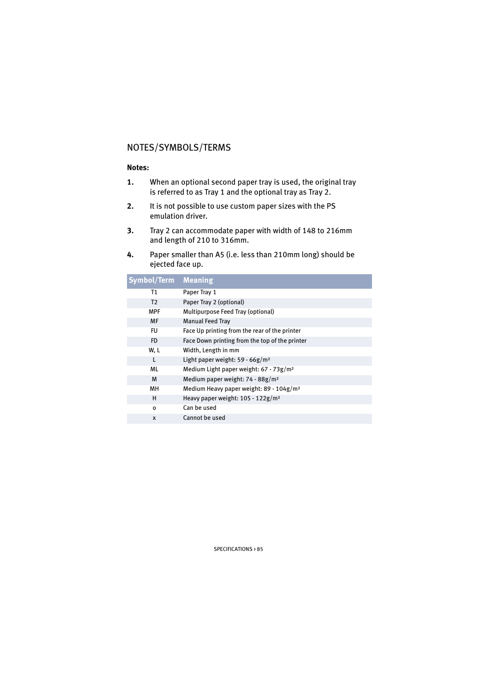 Notes/symbols/terms | Oki B 4300 User Manual | Page 85 / 89