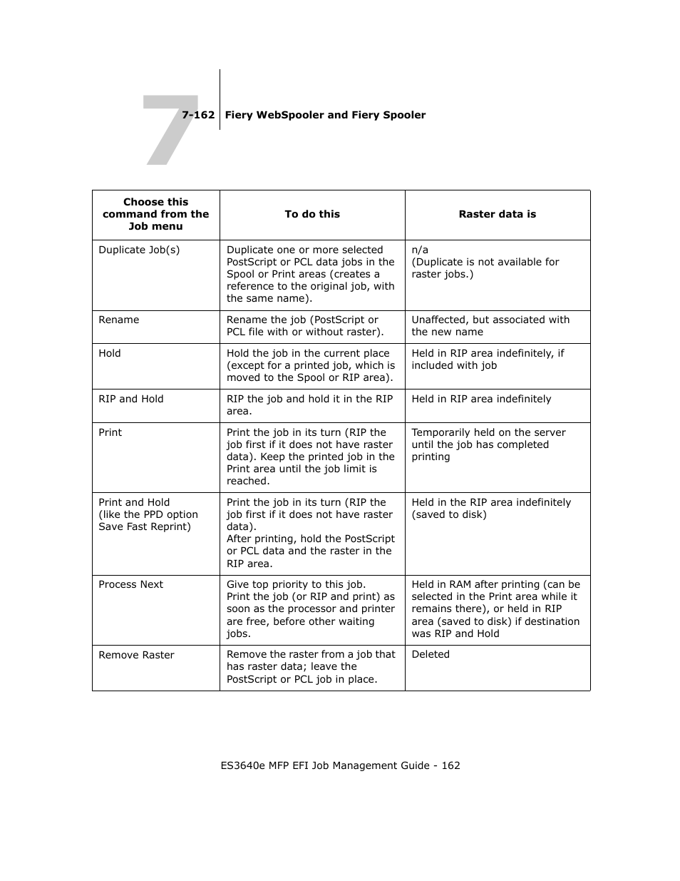 Oki ES3640E User Manual | Page 162 / 220