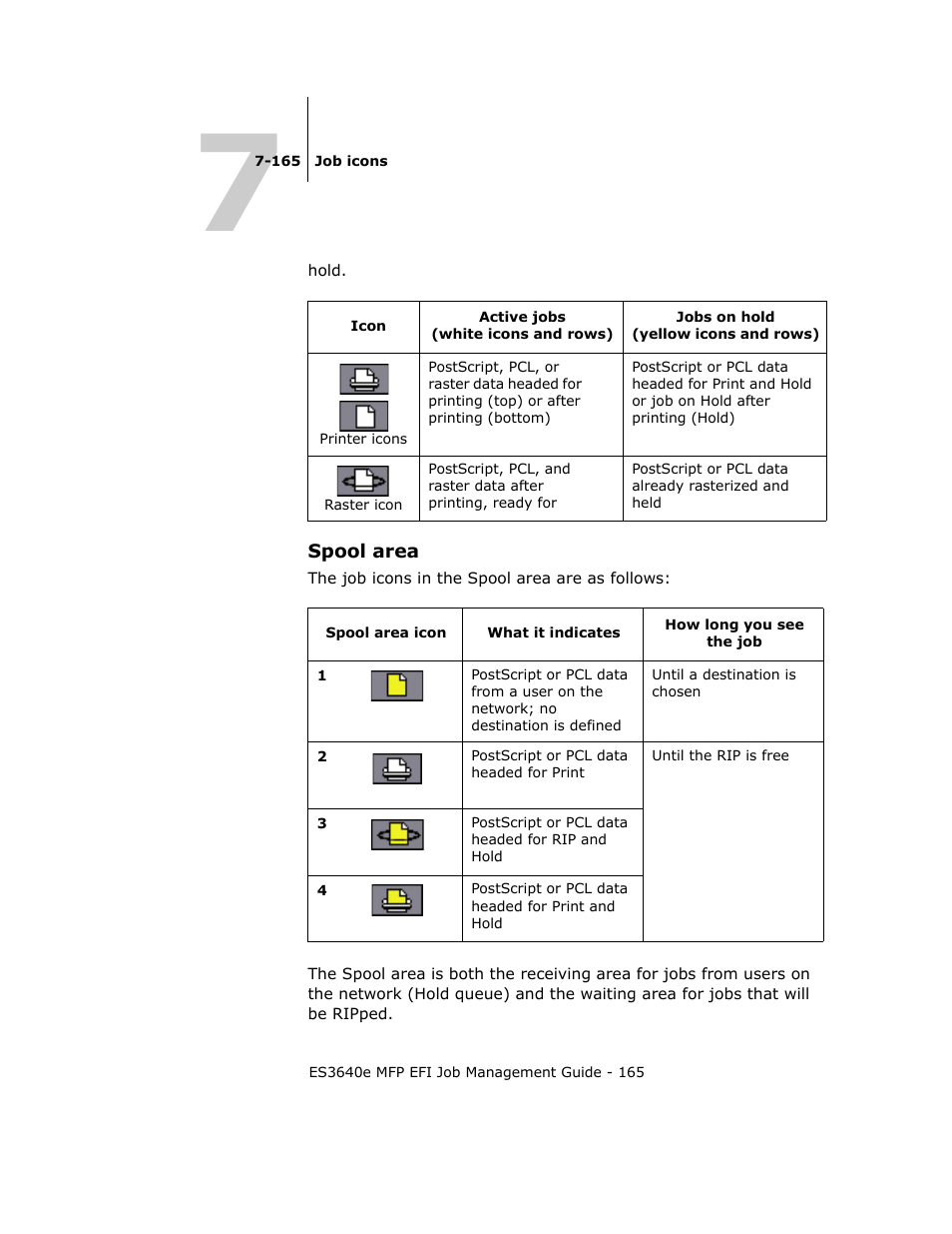 Spool area | Oki ES3640E User Manual | Page 165 / 220