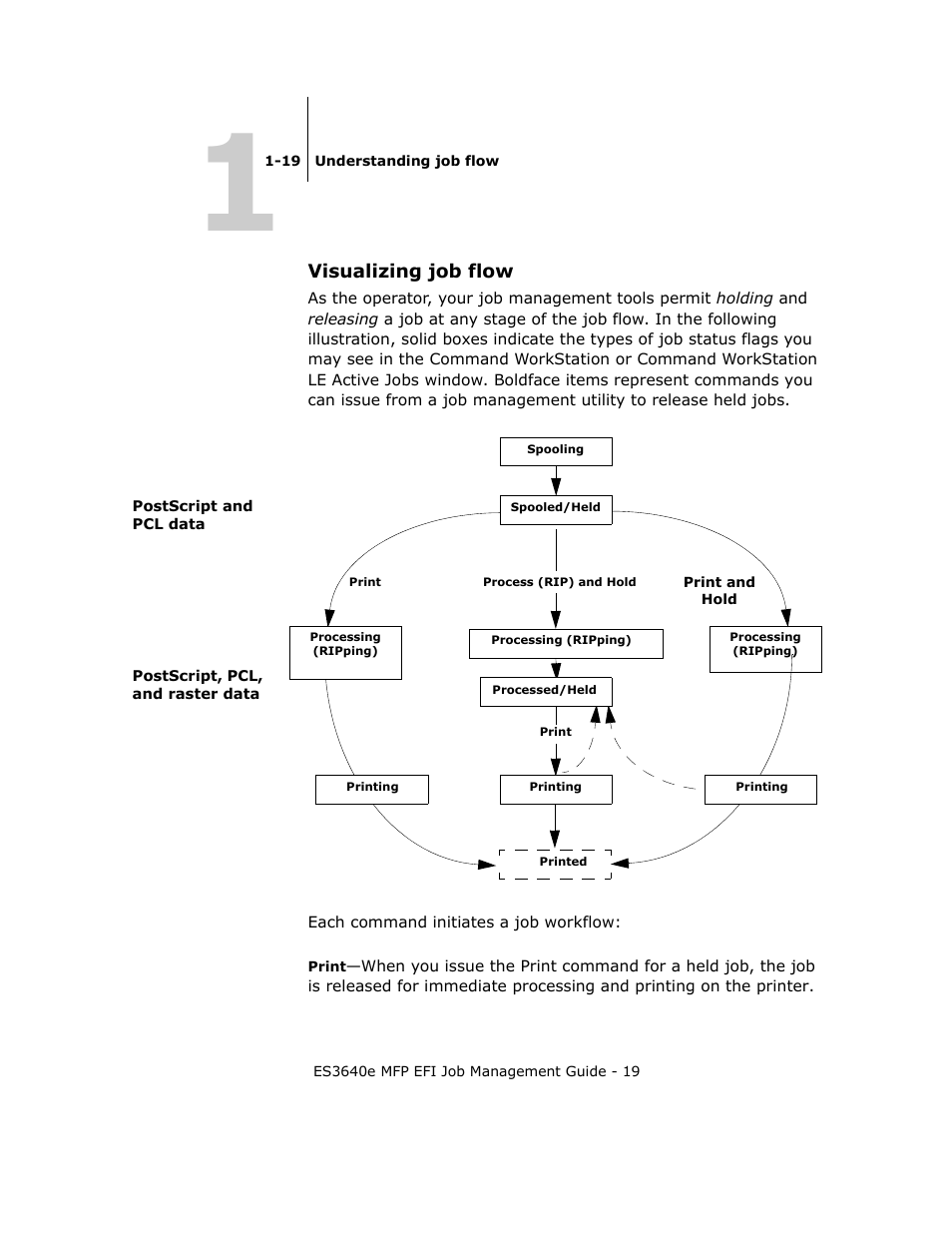 Visualizing job flow | Oki ES3640E User Manual | Page 19 / 220