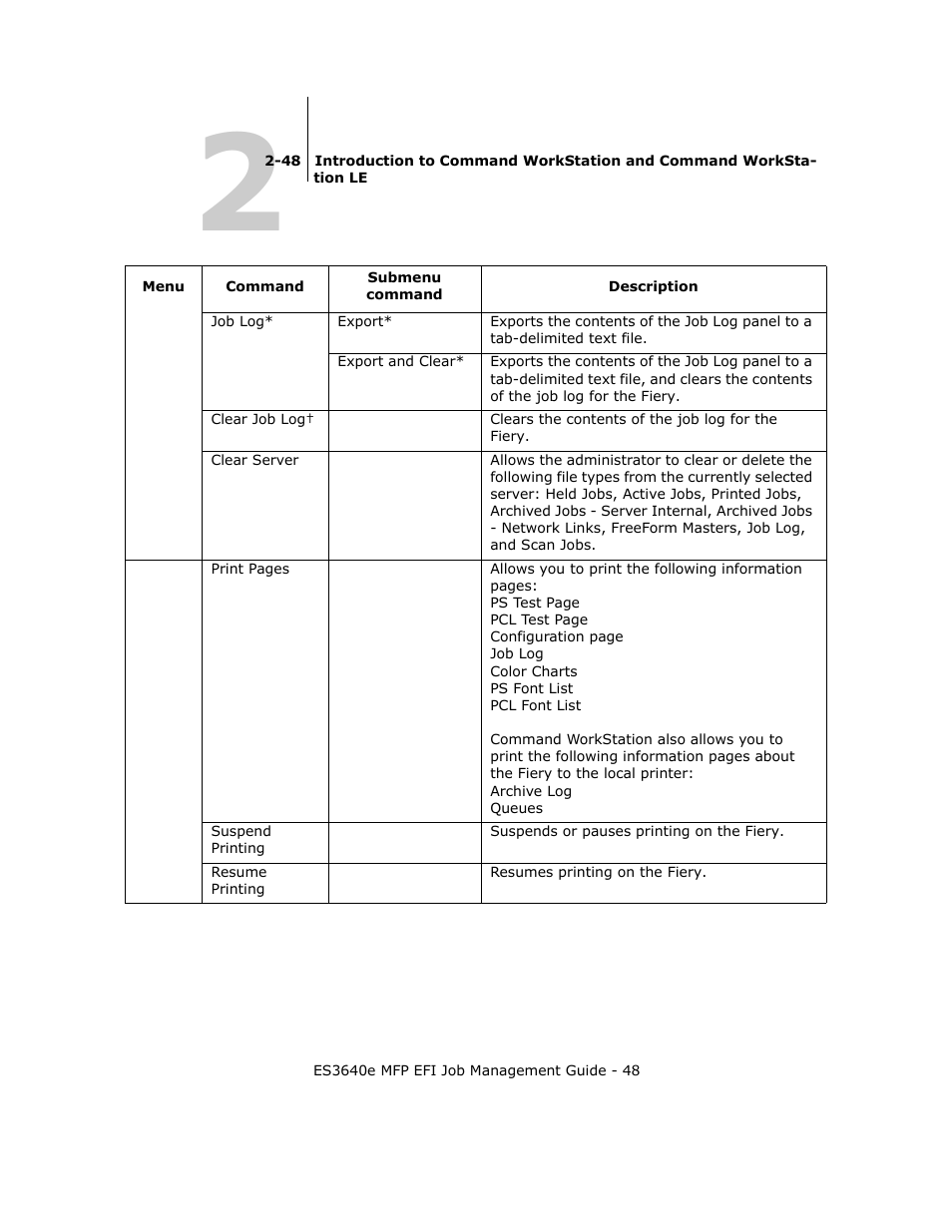 Oki ES3640E User Manual | Page 48 / 220