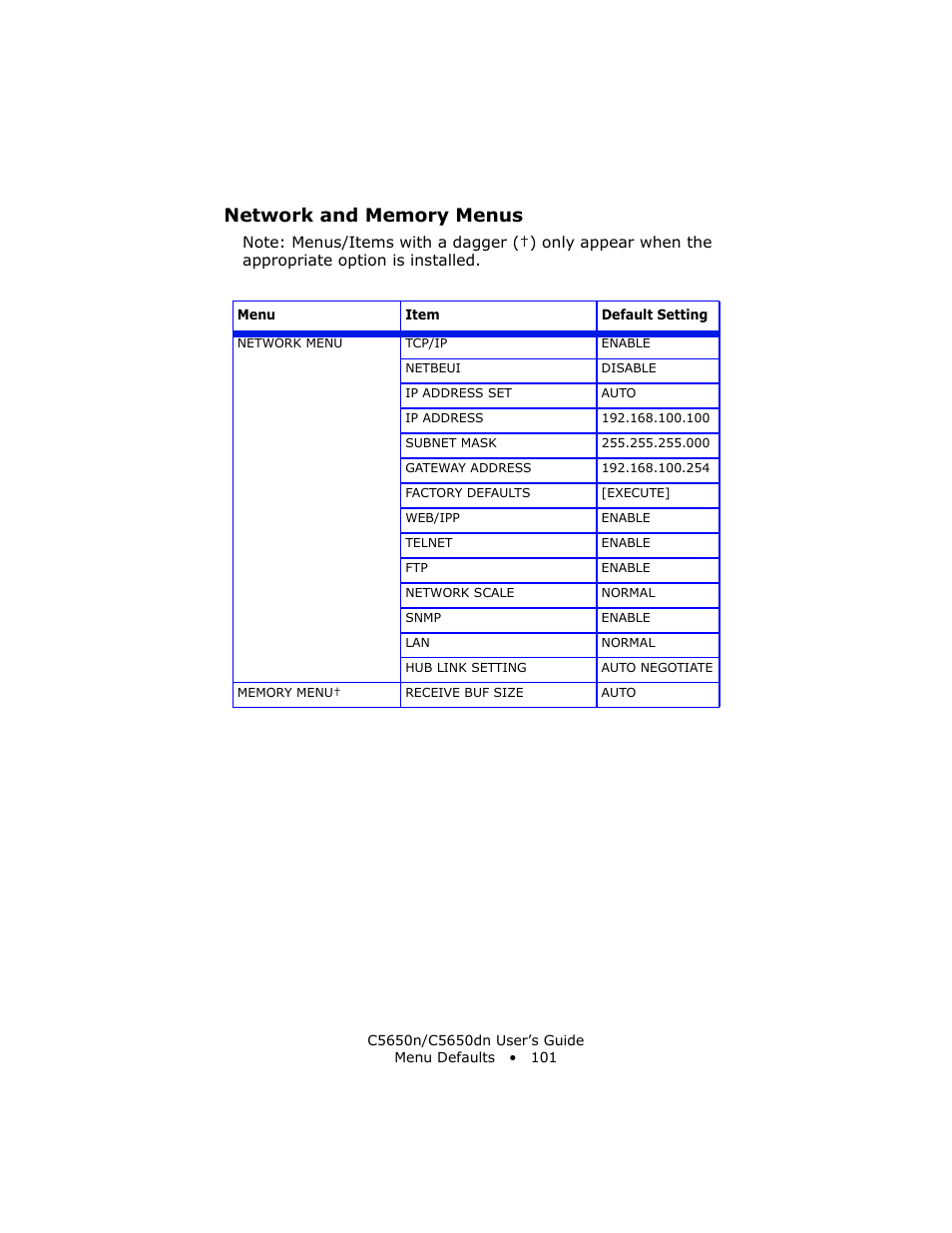 Network and memory menus | Oki C 5650n User Manual | Page 101 / 225