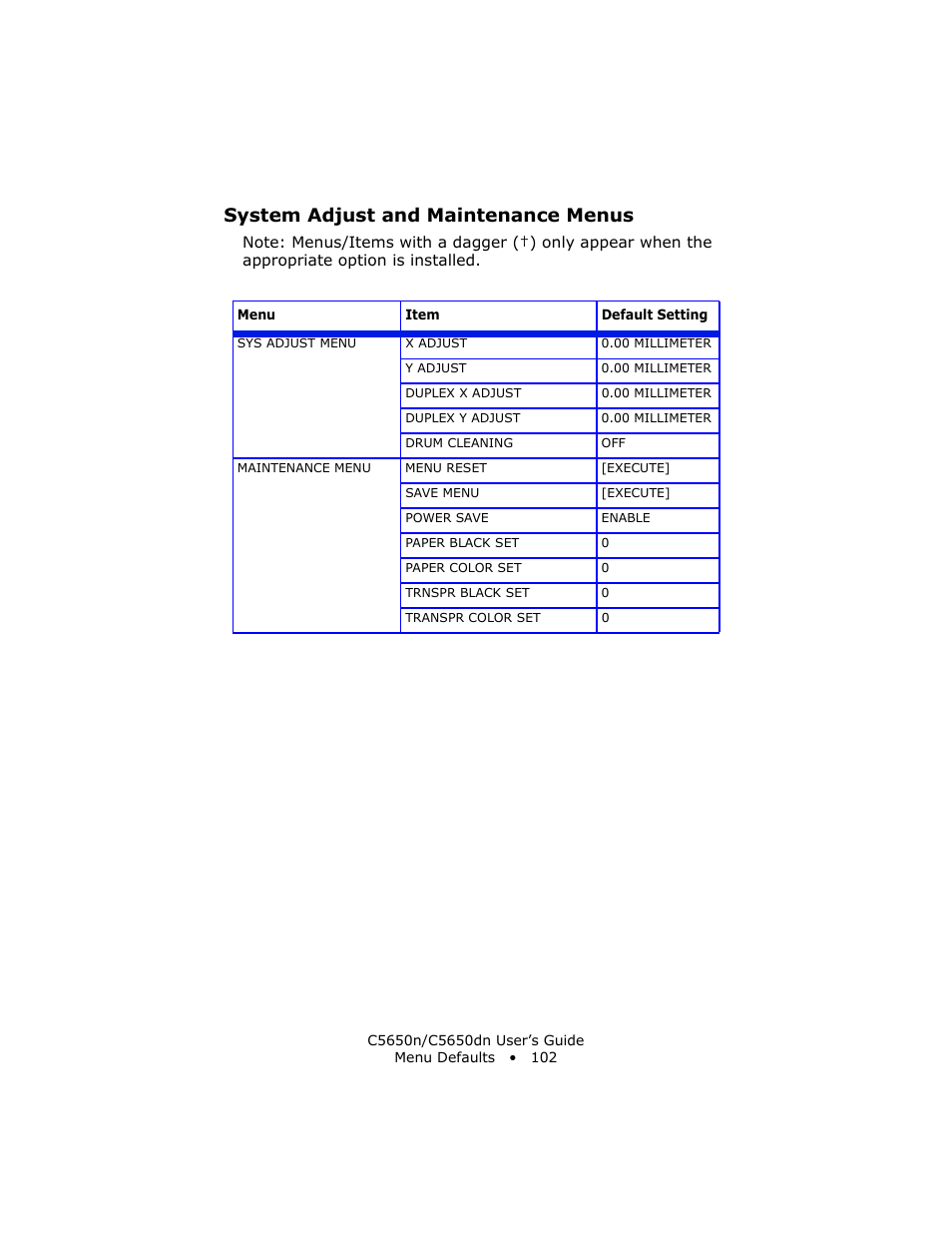System adjust and maintenance menus | Oki C 5650n User Manual | Page 102 / 225