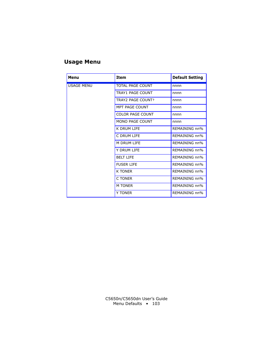 Usage menu | Oki C 5650n User Manual | Page 103 / 225