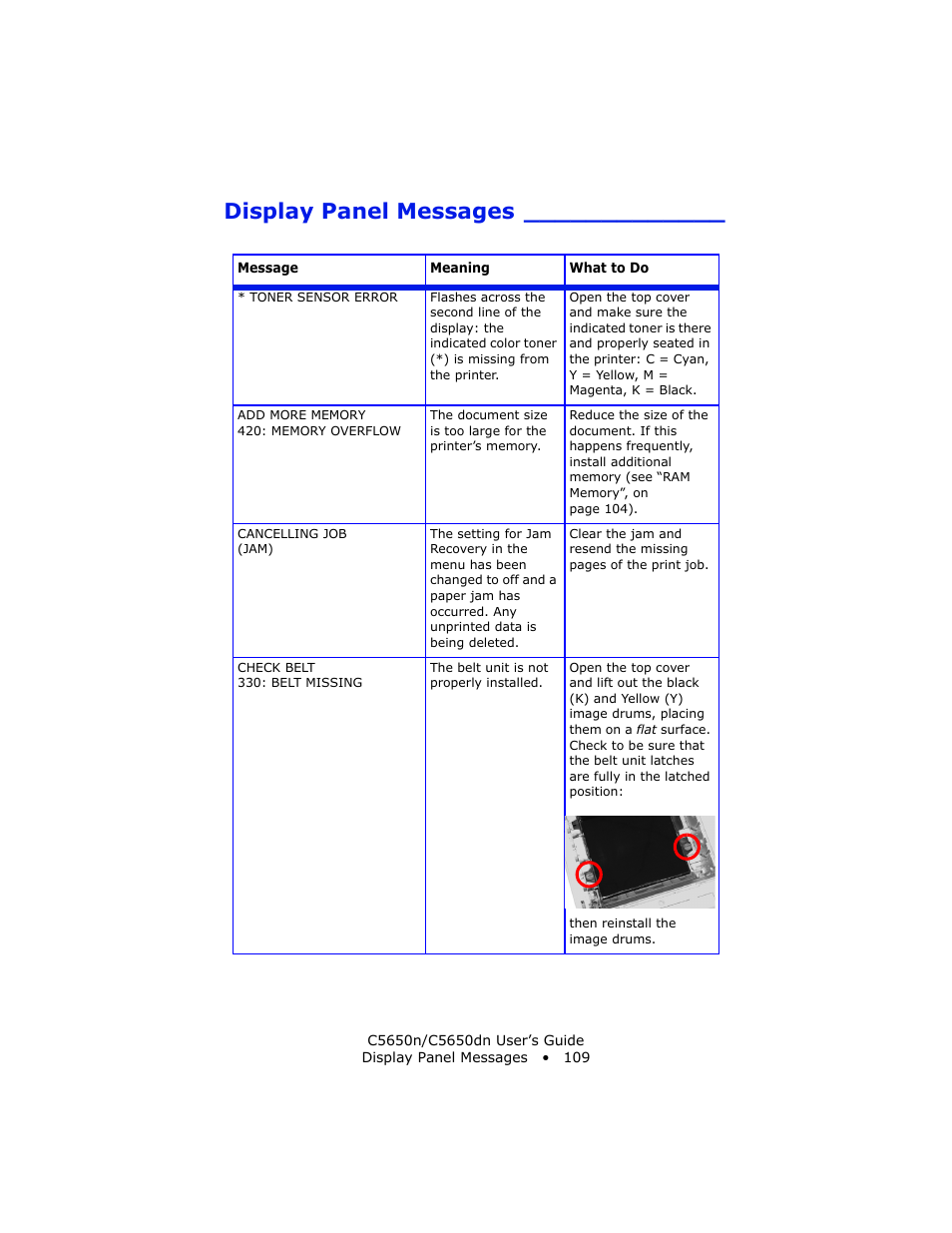 Display panel messages | Oki C 5650n User Manual | Page 109 / 225