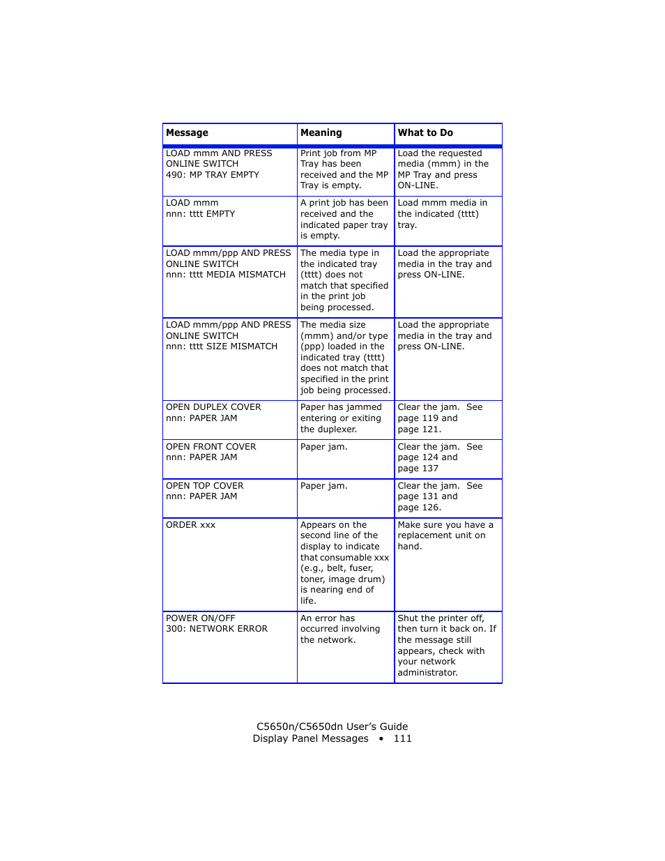 Oki C 5650n User Manual | Page 111 / 225