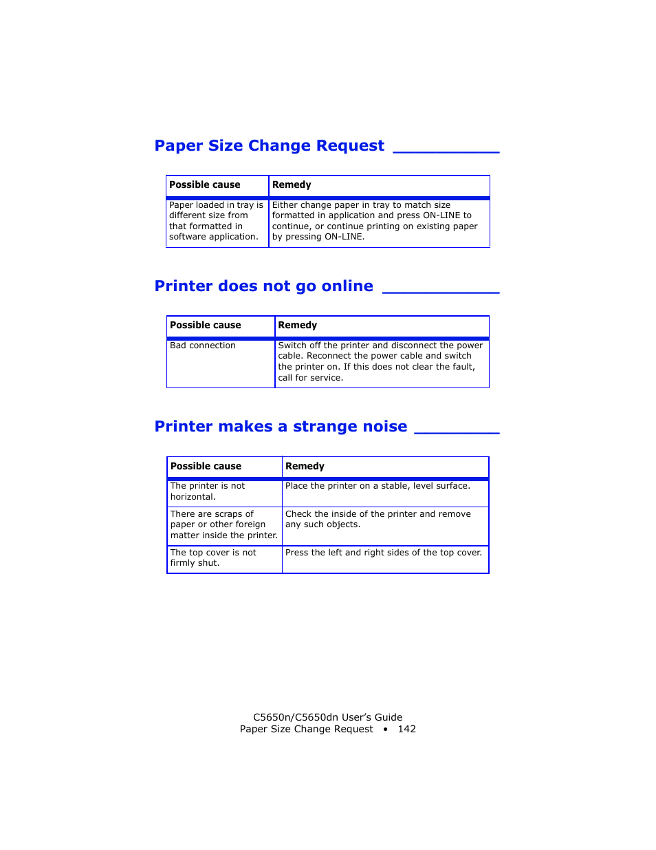 Paper size change request, Printer does not go online, Printer makes a strange noise | Oki C 5650n User Manual | Page 142 / 225