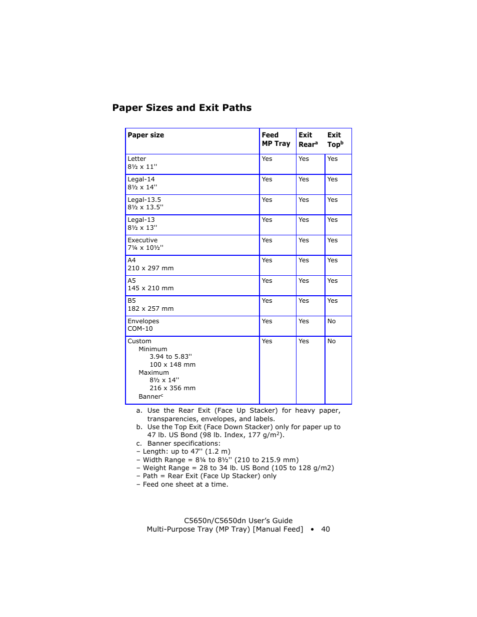 Paper sizes and exit paths | Oki C 5650n User Manual | Page 40 / 225