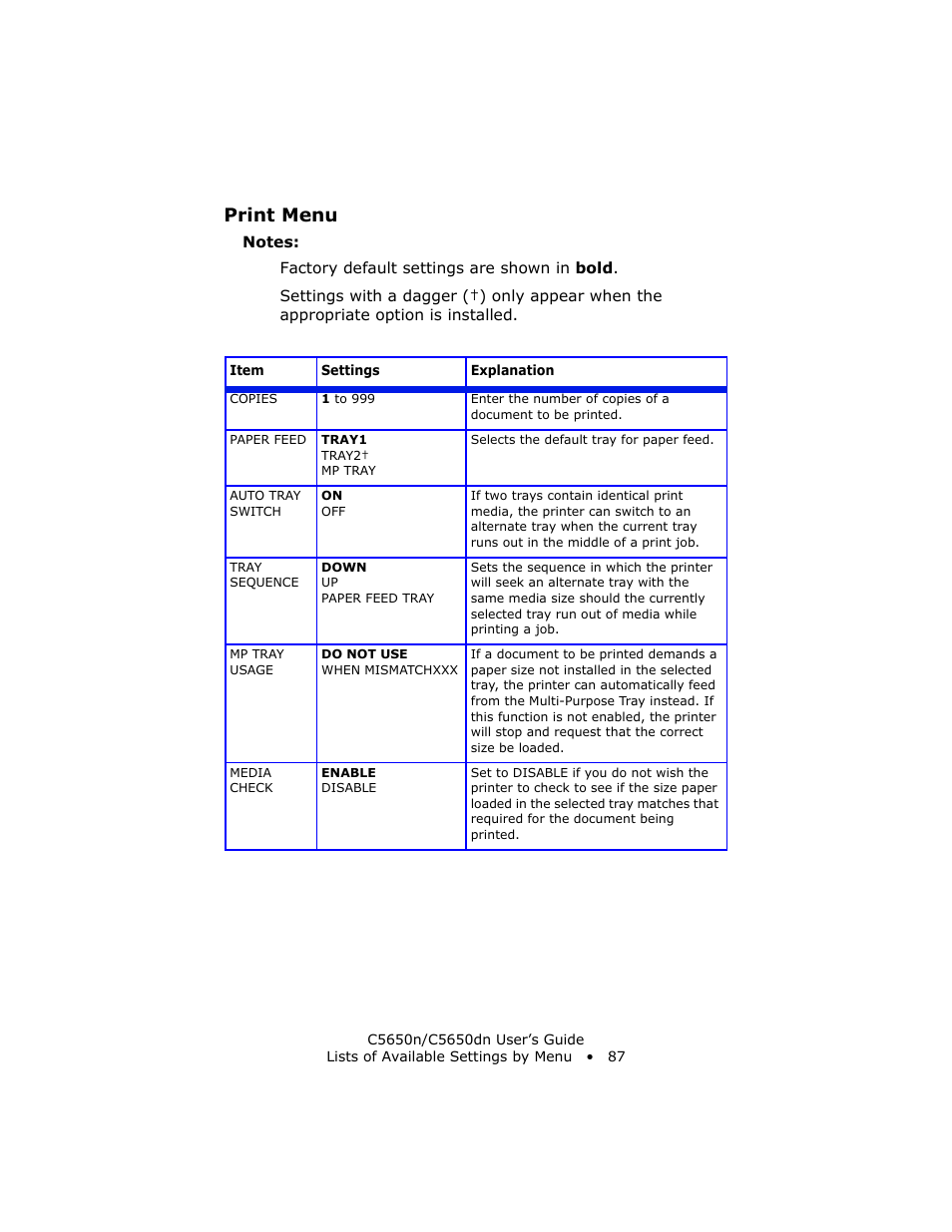 Print menu | Oki C 5650n User Manual | Page 87 / 225