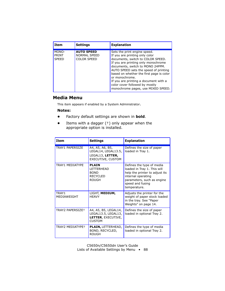 Media menu | Oki C 5650n User Manual | Page 88 / 225