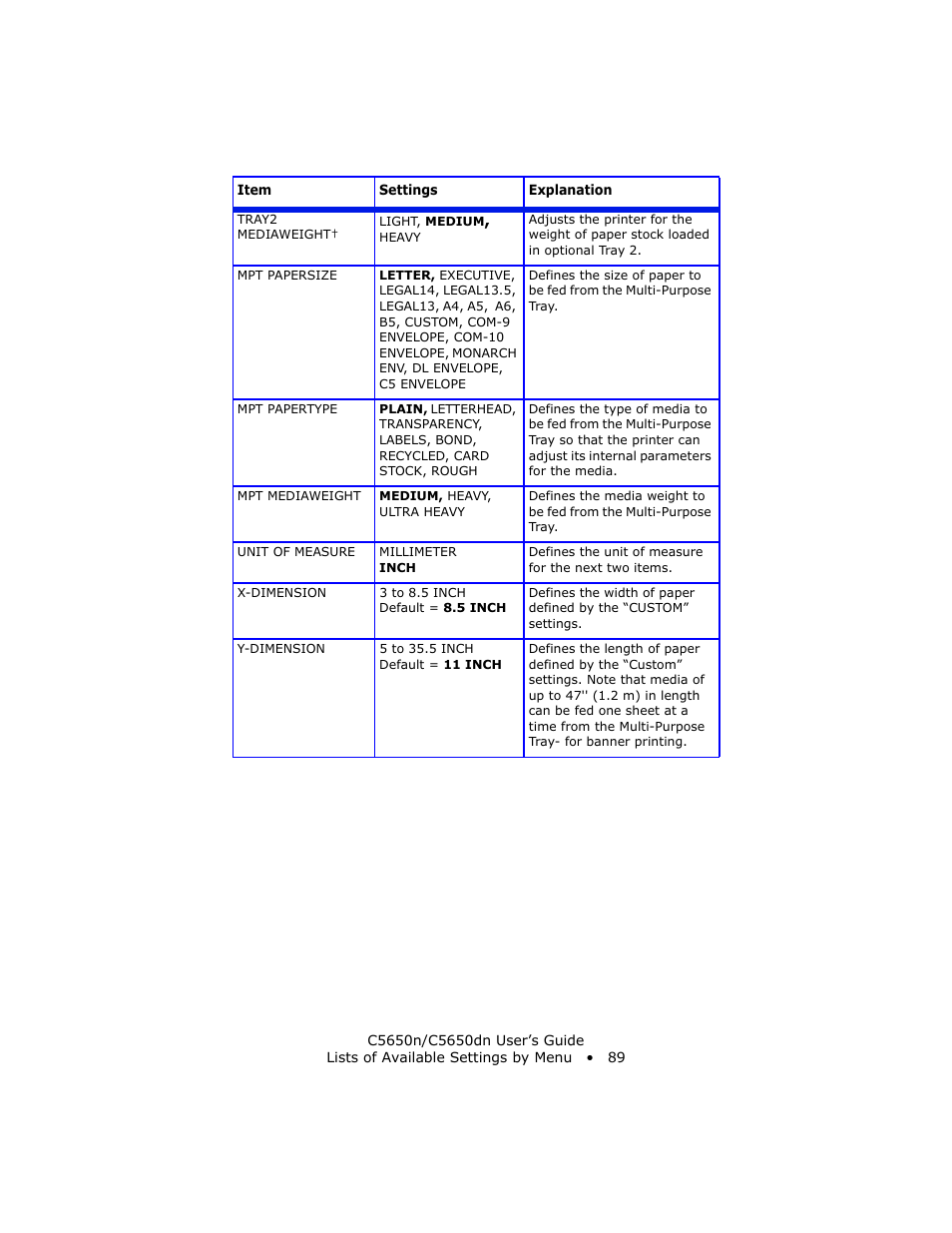 Oki C 5650n User Manual | Page 89 / 225