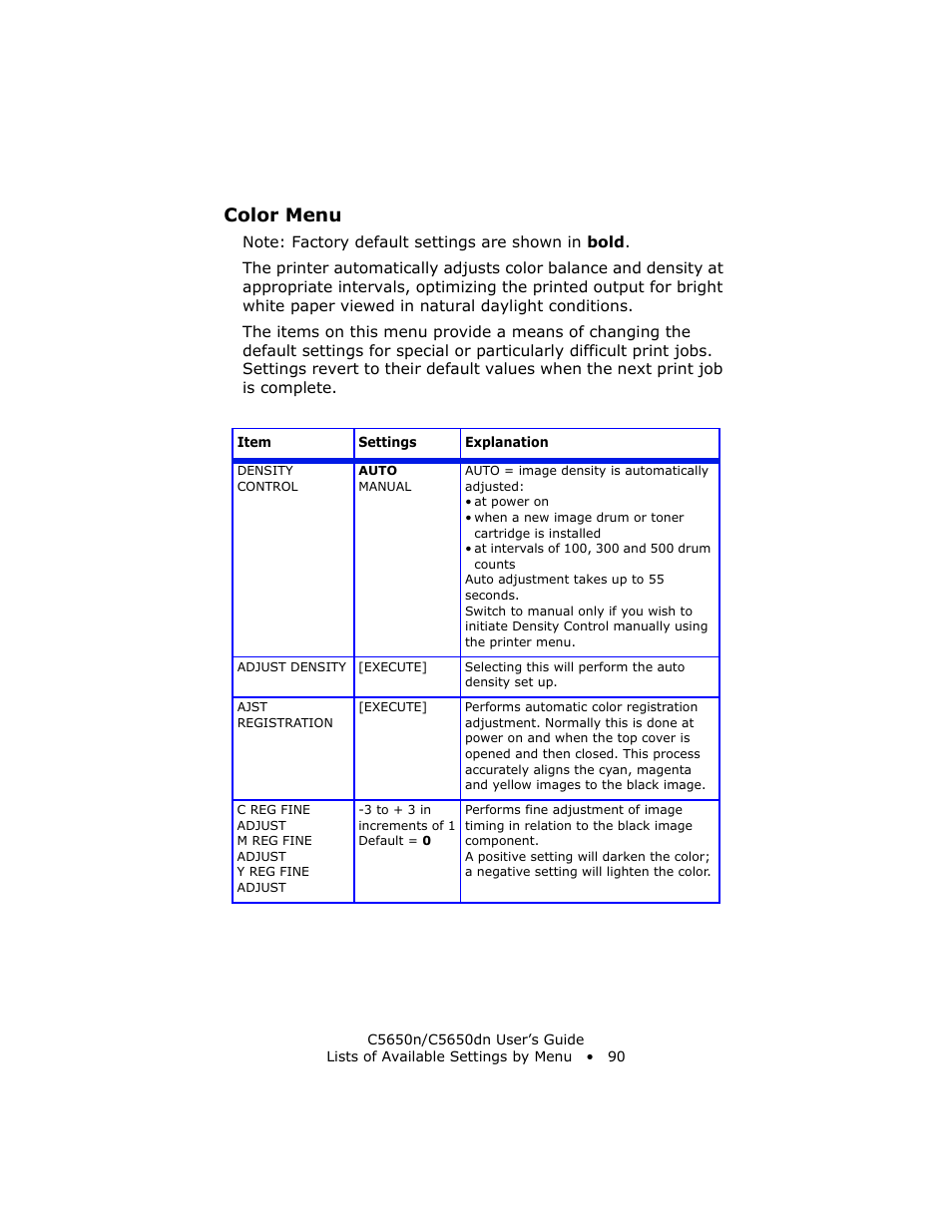 Color menu | Oki C 5650n User Manual | Page 90 / 225