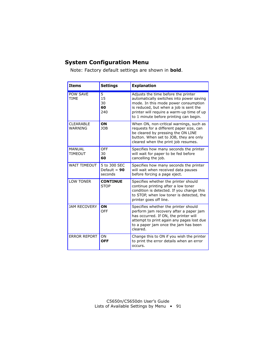System configuration menu | Oki C 5650n User Manual | Page 91 / 225
