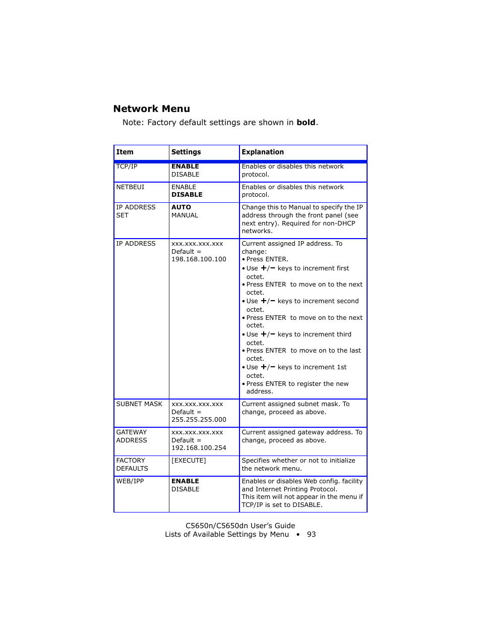 Network menu | Oki C 5650n User Manual | Page 93 / 225