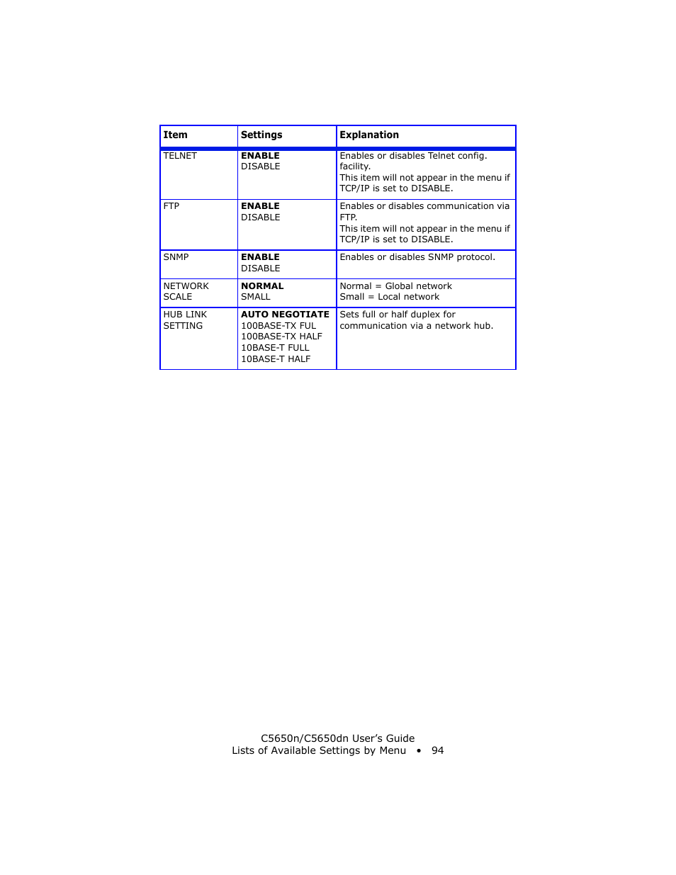 Oki C 5650n User Manual | Page 94 / 225