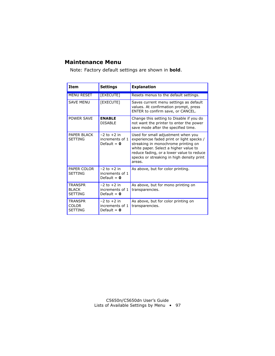 Maintenance menu | Oki C 5650n User Manual | Page 97 / 225