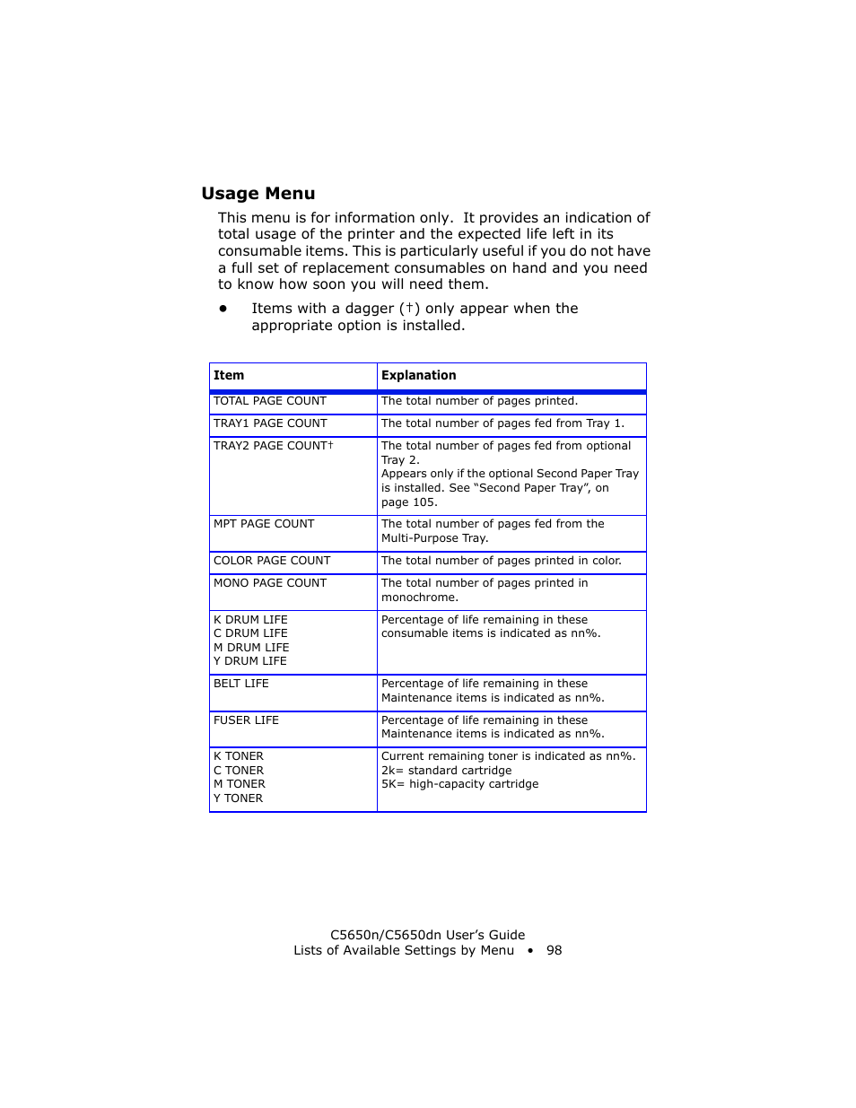 Usage menu | Oki C 5650n User Manual | Page 98 / 225