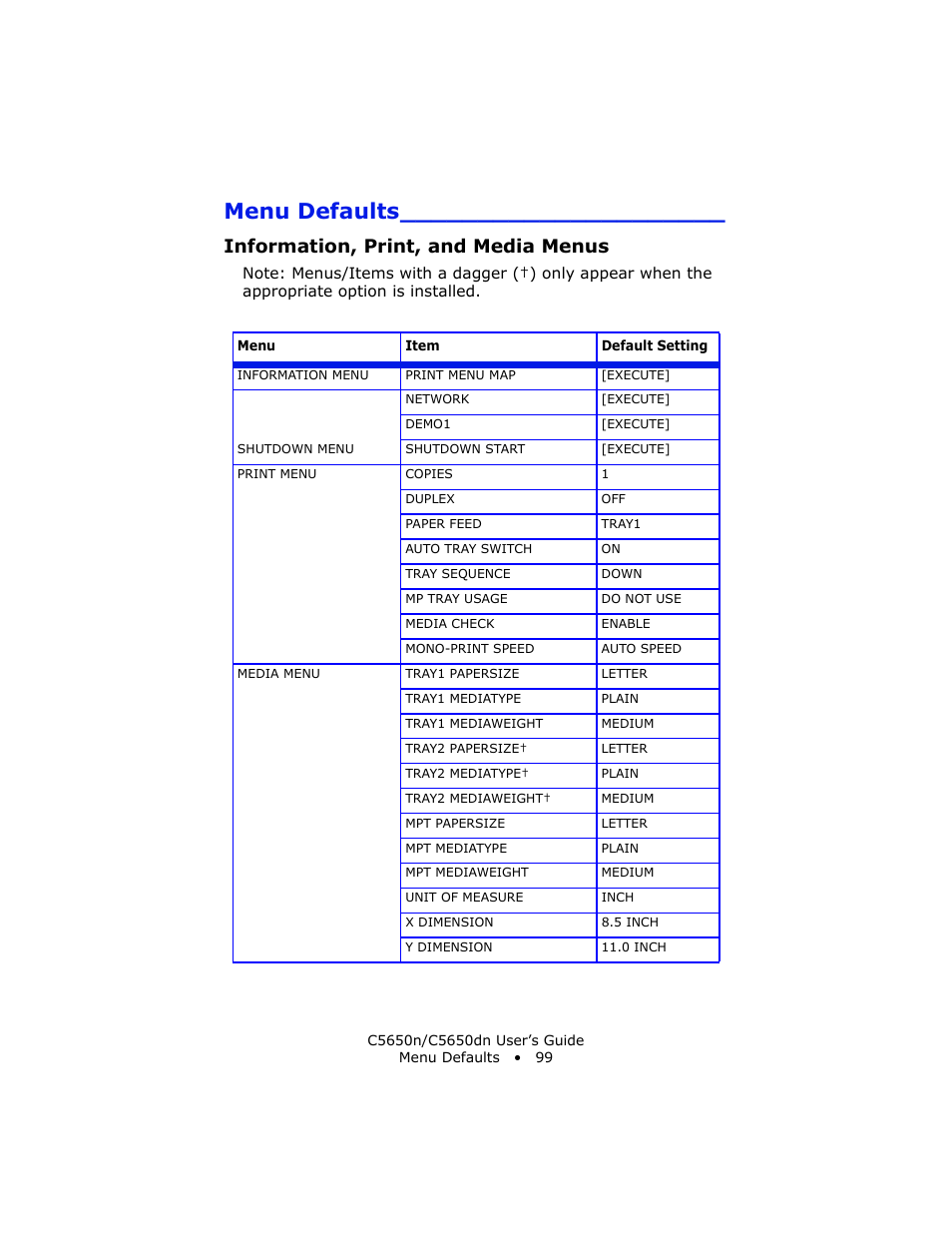 Menu defaults, Information, print, and media menus | Oki C 5650n User Manual | Page 99 / 225