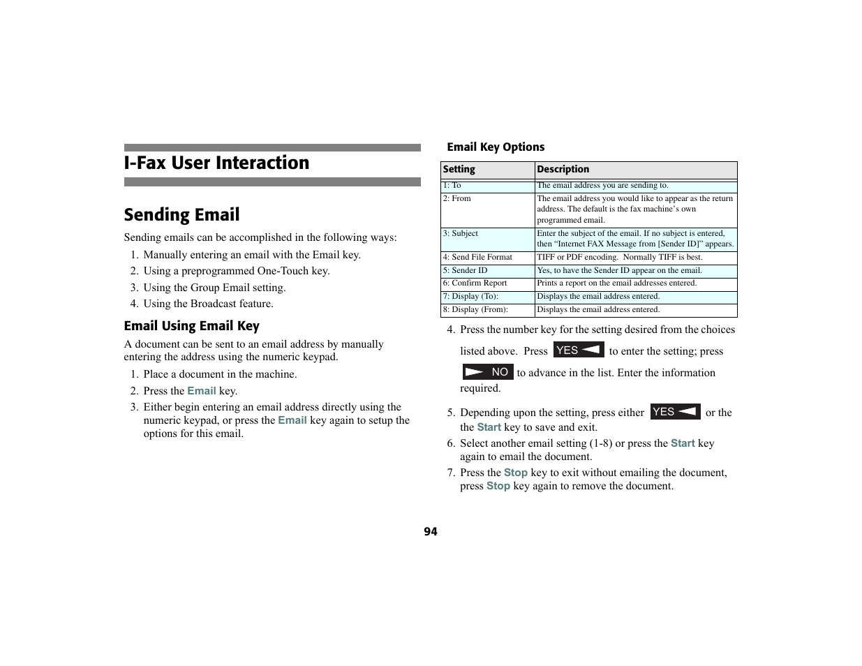 I-fax user interaction, Sending email | Oki 56801 User Manual | Page 100 / 124