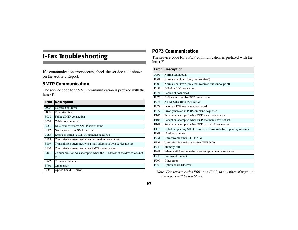 I-fax troubleshooting, Smtp communication, Pop3 communication | Oki 56801 User Manual | Page 103 / 124
