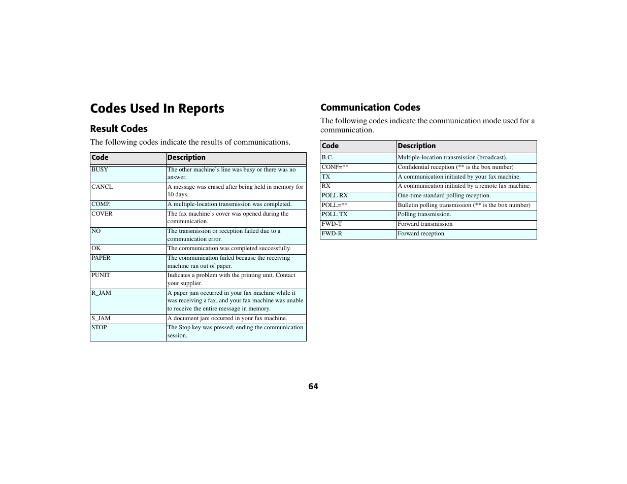 Codes used in reports, Result codes, Communication codes | Oki 56801 User Manual | Page 70 / 124