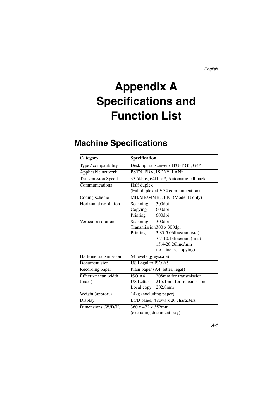 Machine specifications, Appendix a, Specifications and function list | Appendix a specifications and function list | Oki 5700 User Manual | Page 115 / 134