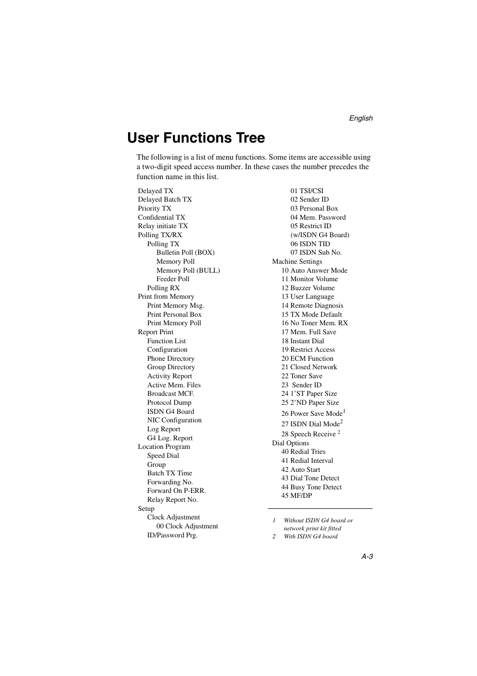 User functions tree | Oki 5700 User Manual | Page 117 / 134