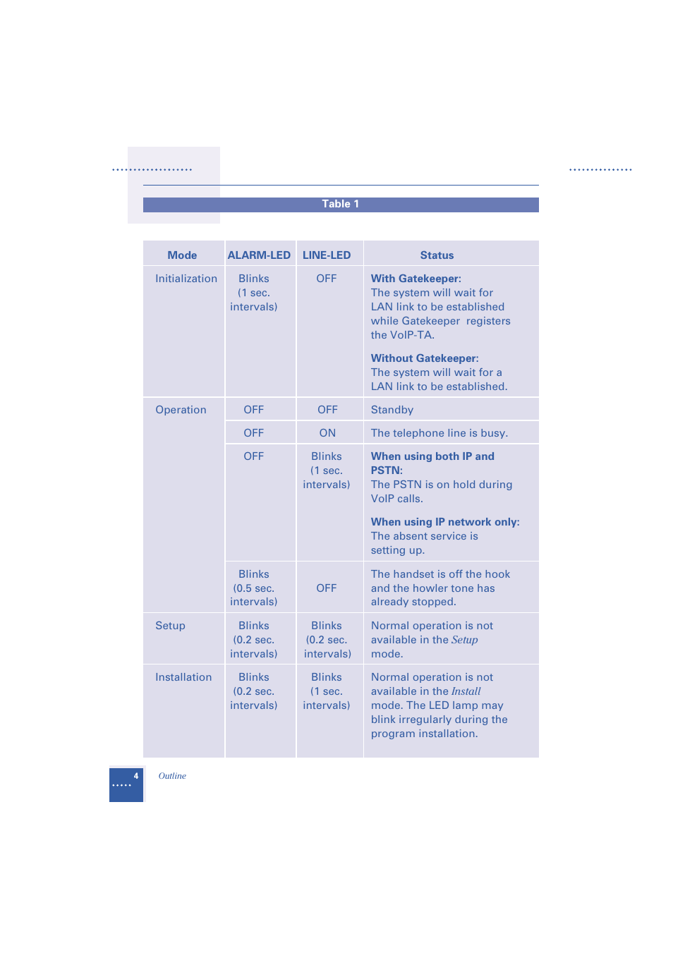 Oki Telephony Adapter User Manual | Page 12 / 30