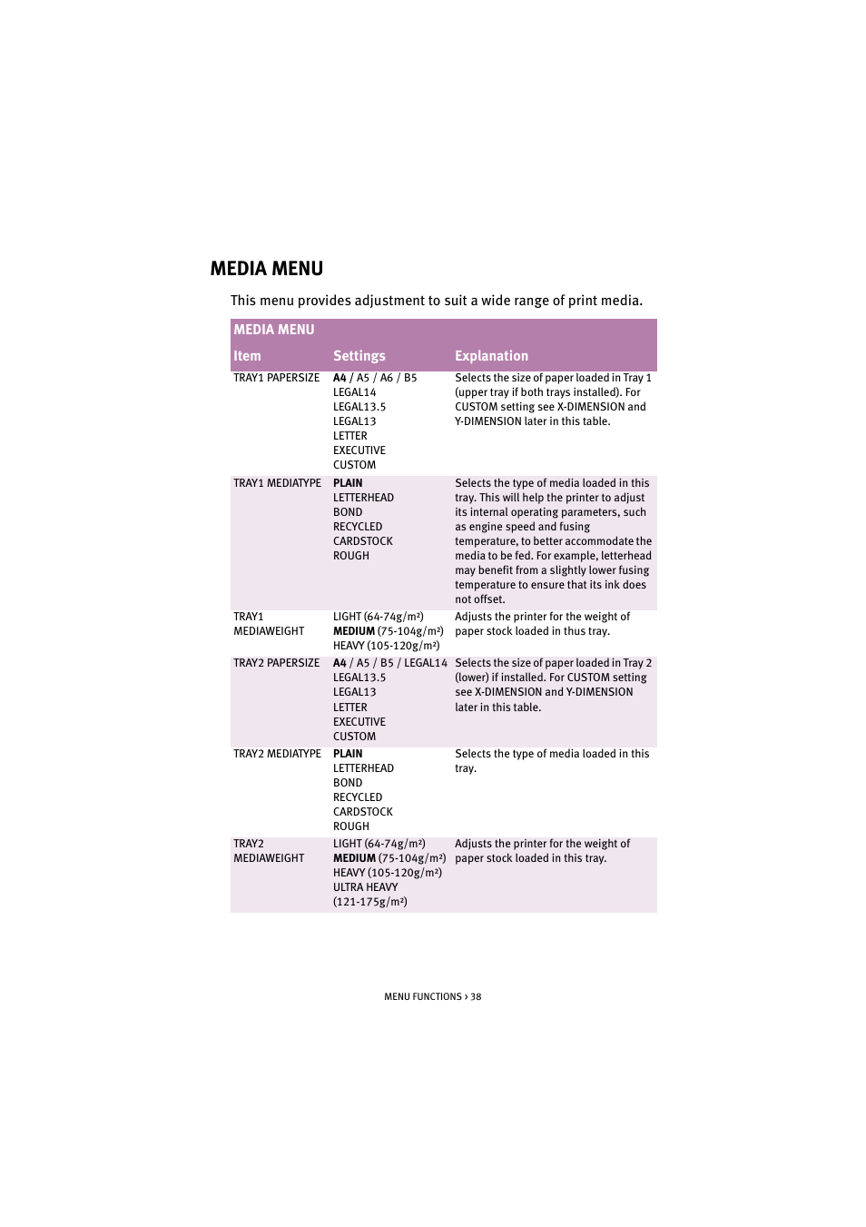 Media menu | Oki C 5100n User Manual | Page 38 / 81