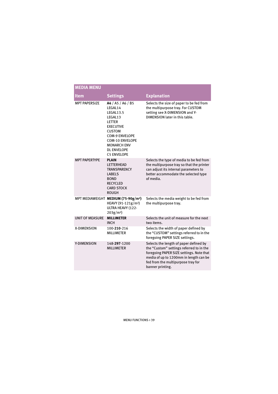 Oki C 5100n User Manual | Page 39 / 81