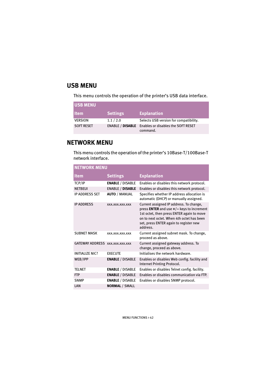 Usb menu, Network menu, Usb menu network menu | Oki C 5100n User Manual | Page 42 / 81