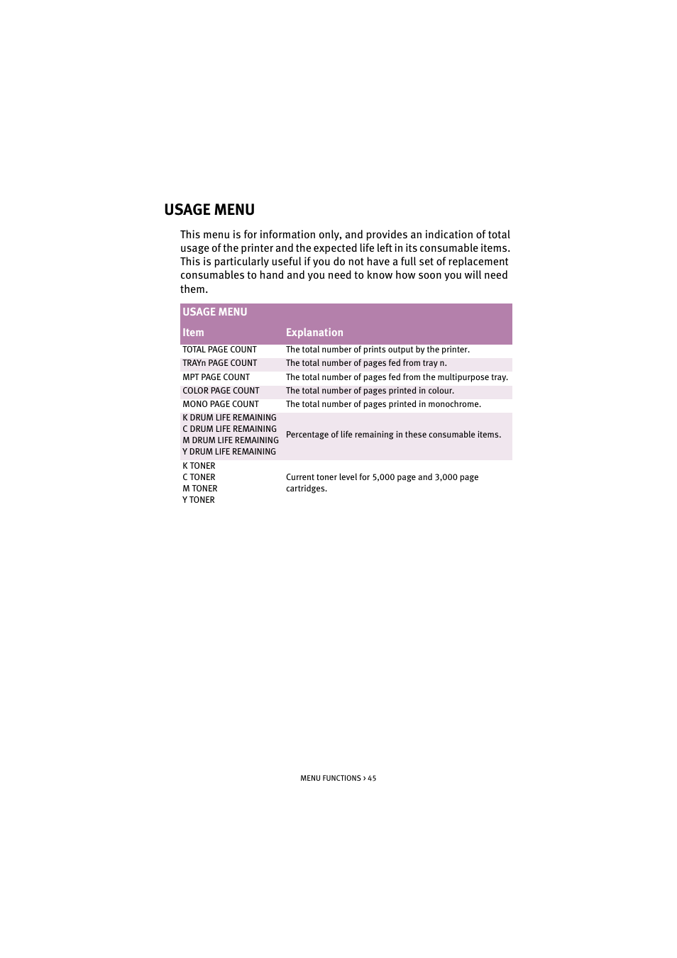 Usage menu | Oki C 5100n User Manual | Page 45 / 81