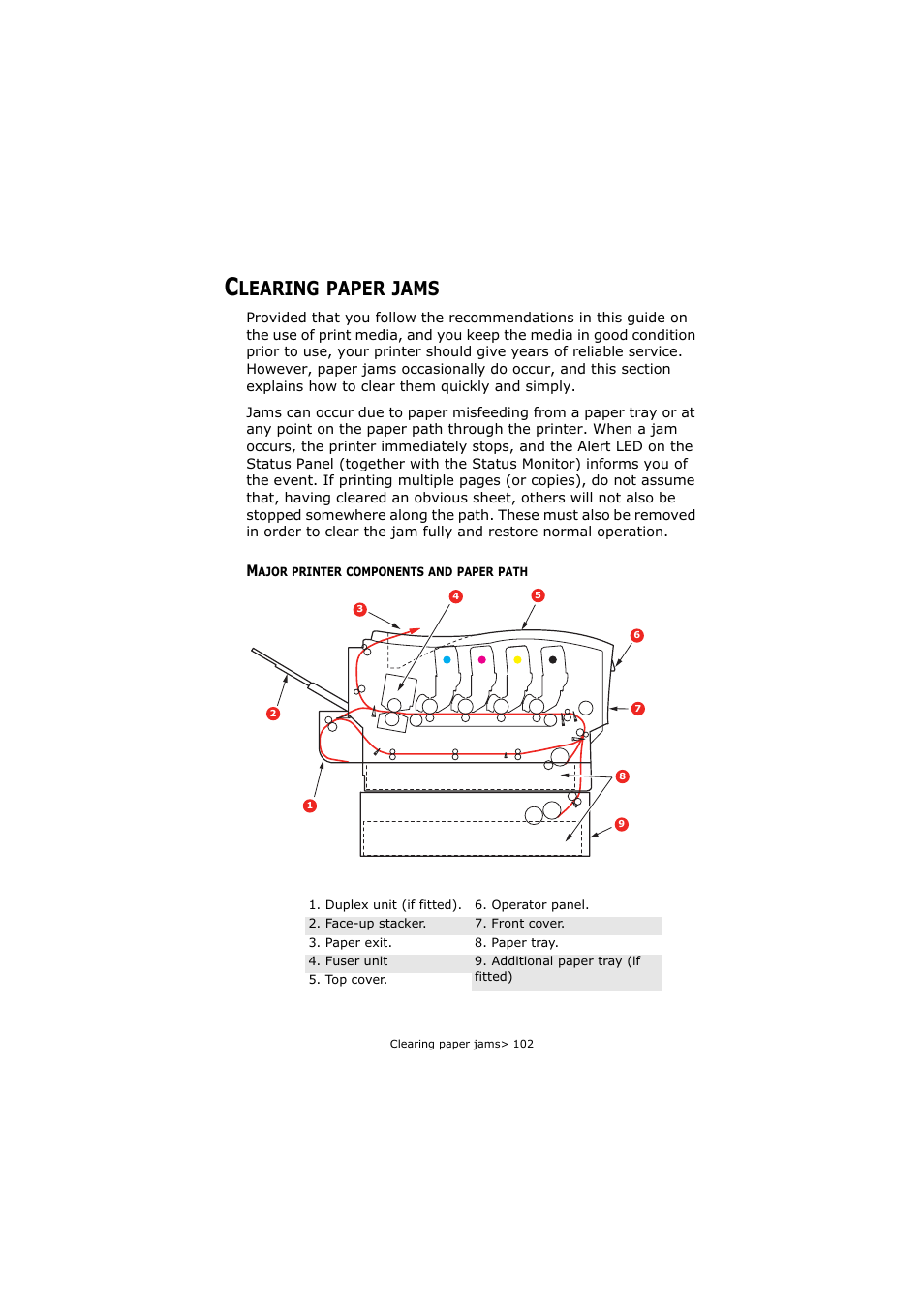 Clearing paper jams, Major printer components and paper path, Learing | Paper, Jams | Oki C5800 User Manual | Page 102 / 117