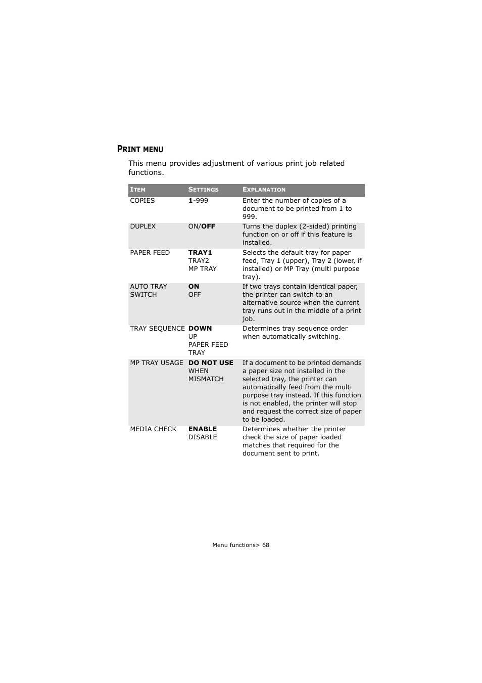 Print menu | Oki C5800 User Manual | Page 68 / 117