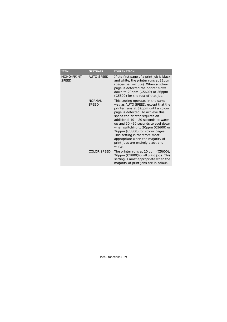 Oki C5800 User Manual | Page 69 / 117