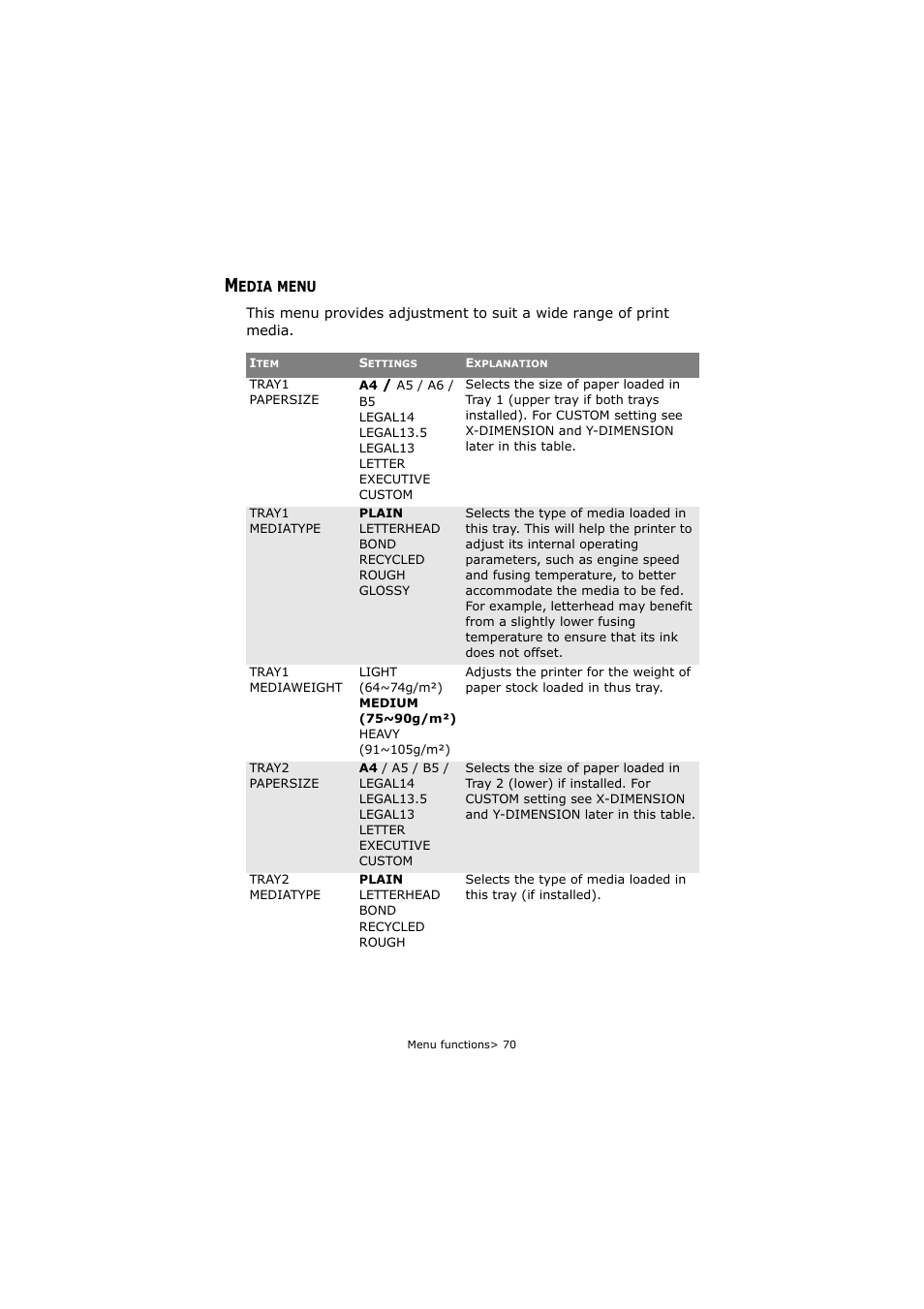 Media menu | Oki C5800 User Manual | Page 70 / 117