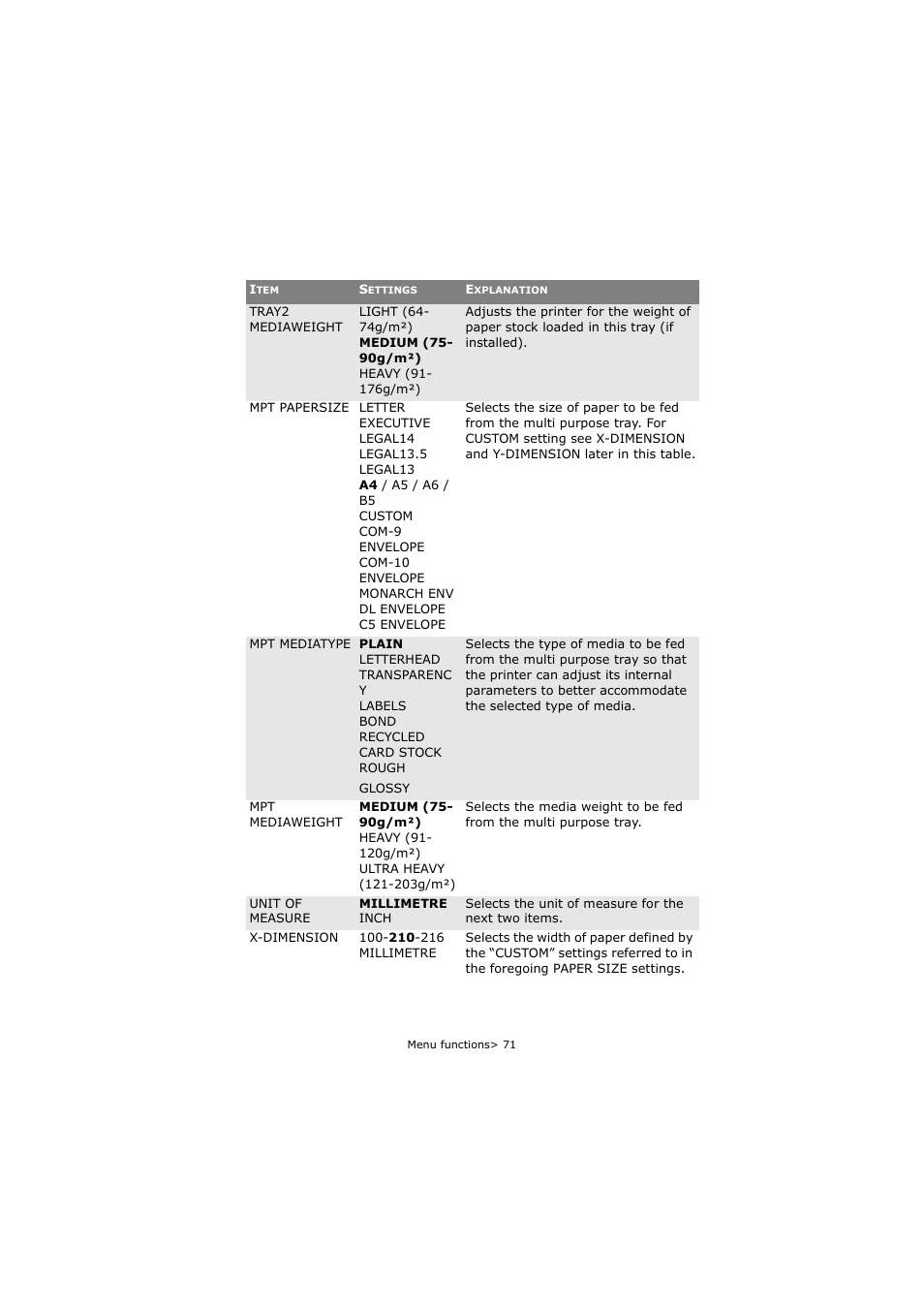 Oki C5800 User Manual | Page 71 / 117