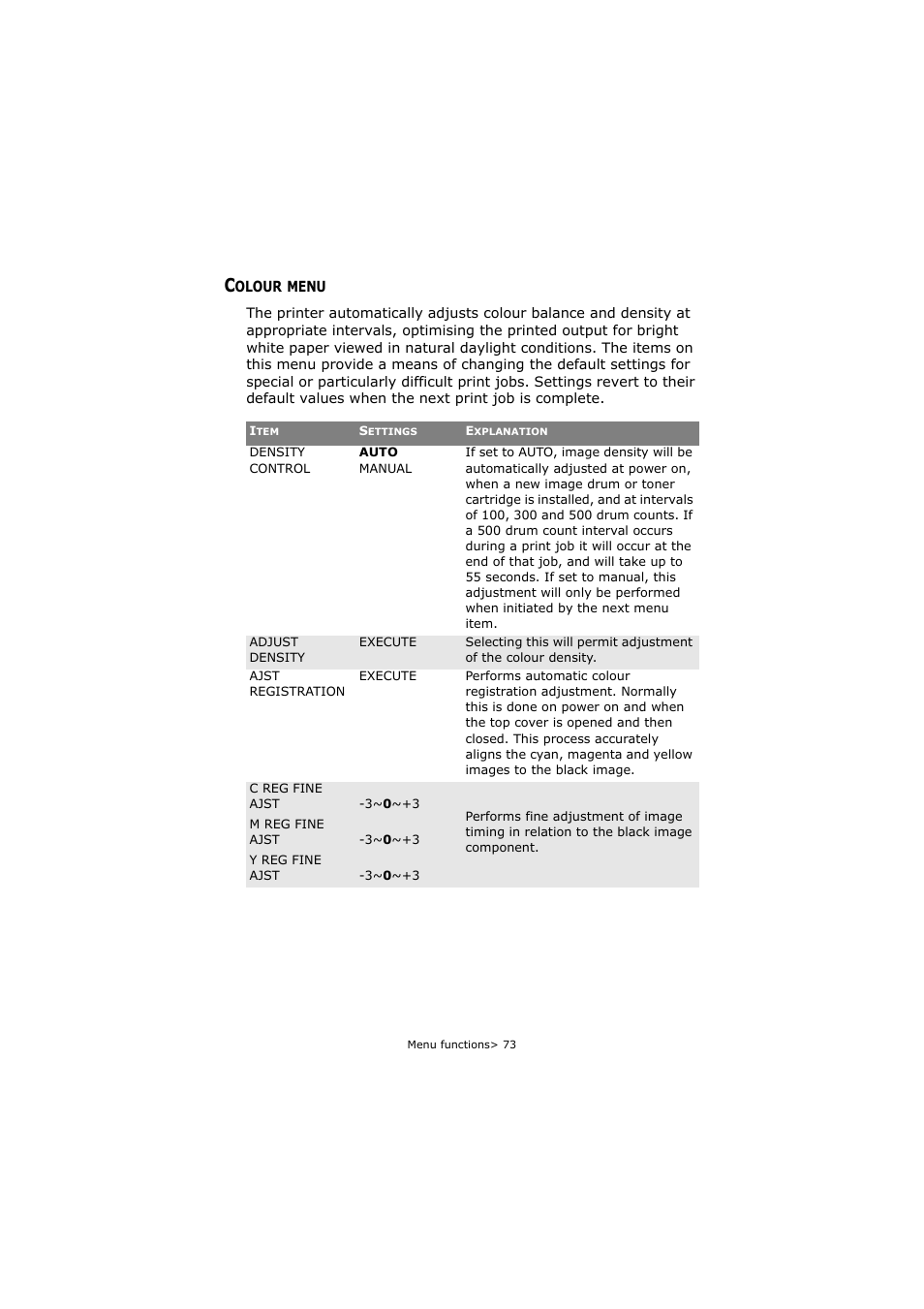 Colour menu | Oki C5800 User Manual | Page 73 / 117