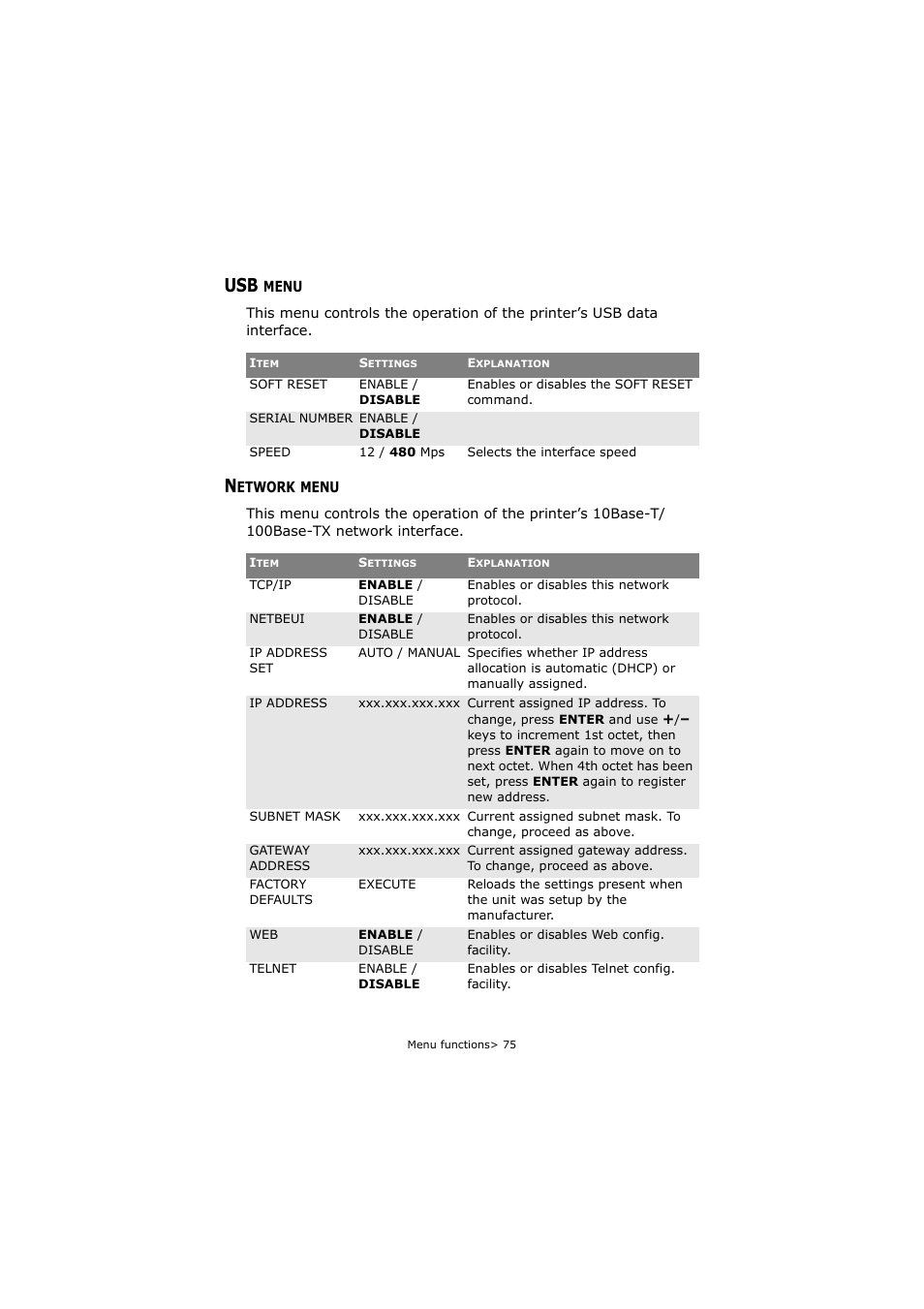 Usb menu, Network menu, Usb menu network menu | Oki C5800 User Manual | Page 75 / 117